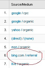 Bing.com Referral